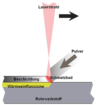 laserspritzen