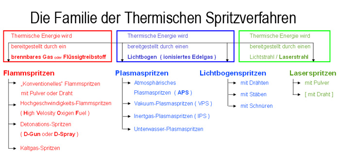 spritzverfahren